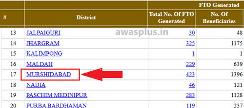 Bangla Awas Yojana List 2024