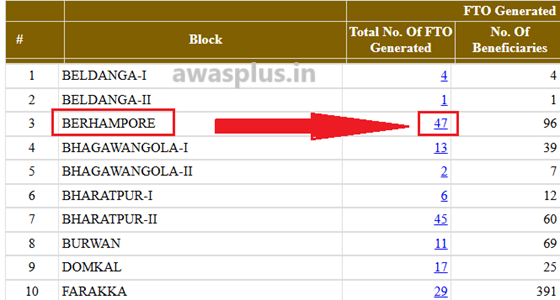 Bangla Awas Yojana List 2024 pdf