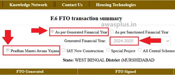PM Awas Yojana 2025 List