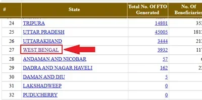 pmayg.nic.in List 2025