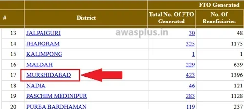 pmayg.nic.in gramin list