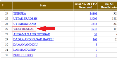 west bengal awas yojana list 2024